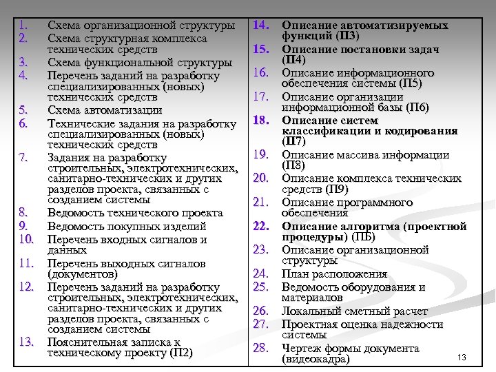 1. 2. 3. 4. 5. 6. 7. 8. 9. 10. 11. 12. 13. Схема