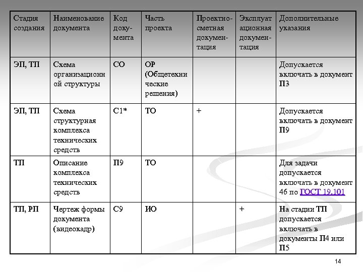 Стадия проекта эп