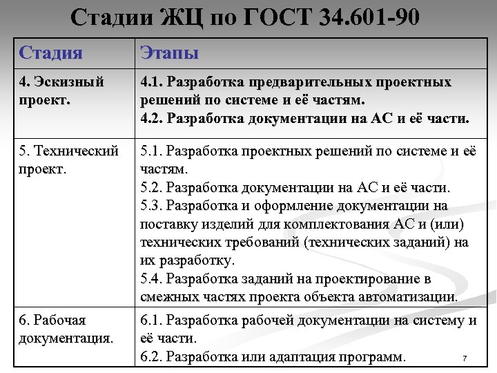 Стадии ЖЦ по ГОСТ 34. 601 -90 Стадия Этапы 4. Эскизный проект. 4. 1.