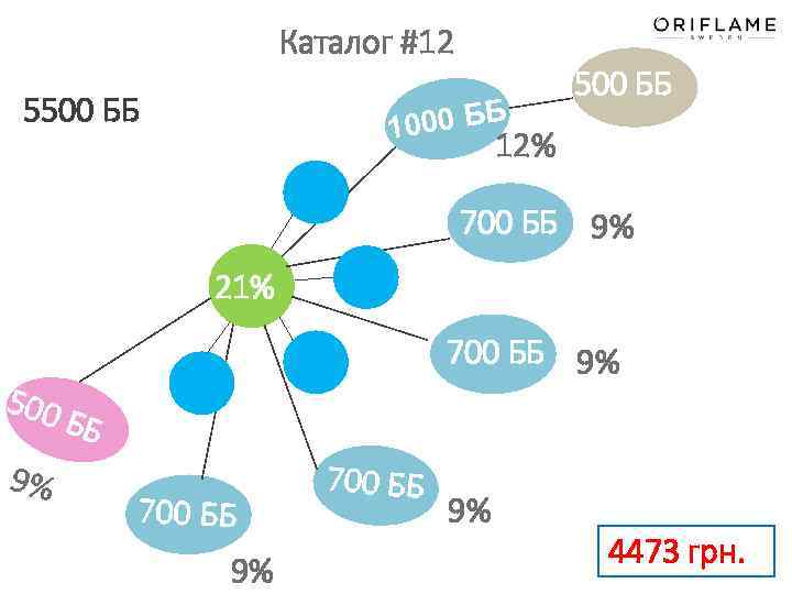 Каталог #12 5500 ББ 1000 ББ 500 ББ 12% 700 ББ 9% 21% 700