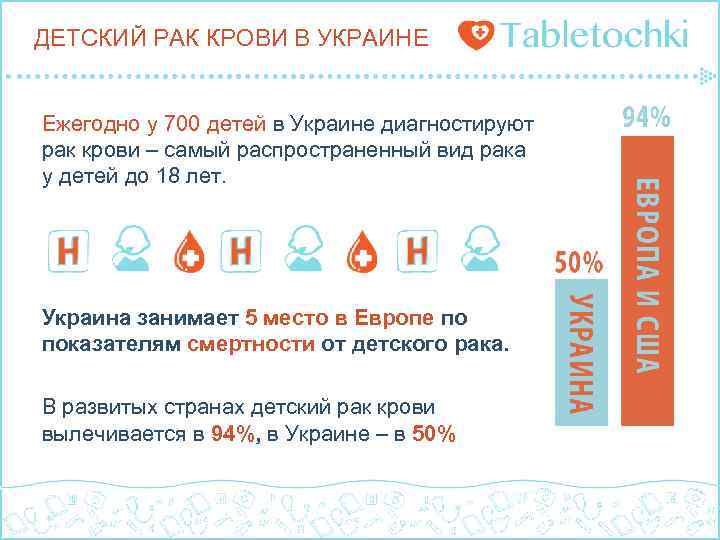 ДЕТСКИЙ РАК КРОВИ В УКРАИНЕ Ежегодно у 700 детей в Украине диагностируют рак крови