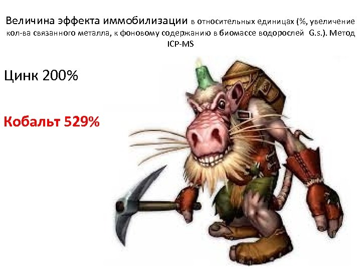Величина эффекта иммобилизации в относительных единицах (%, увеличение кол-ва связанного металла, к фоновому содержанию