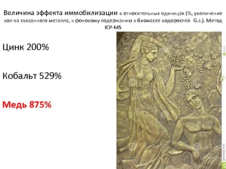 Величина эффекта иммобилизации в относительных единицах (%, увеличение кол-ва связанного металла, к фоновому содержанию