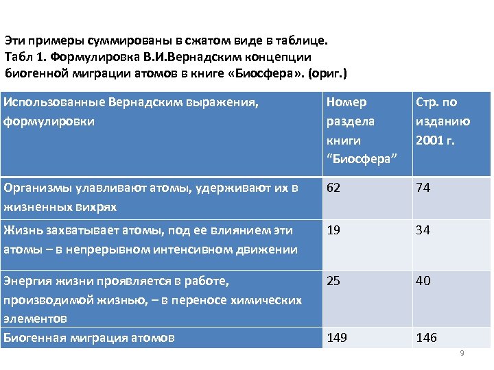 Эти примеры суммированы в сжатом виде в таблице. Табл 1. Формулировка В. И. Вернадским