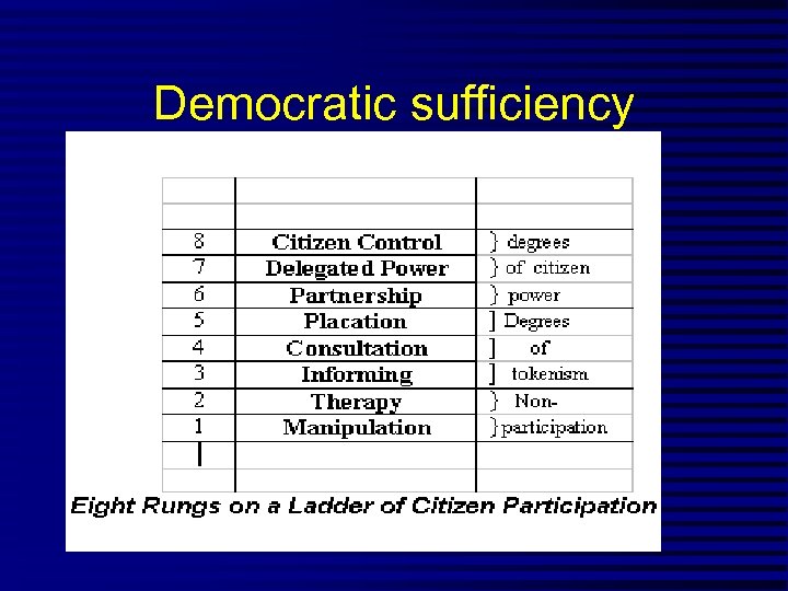 Democratic sufficiency 