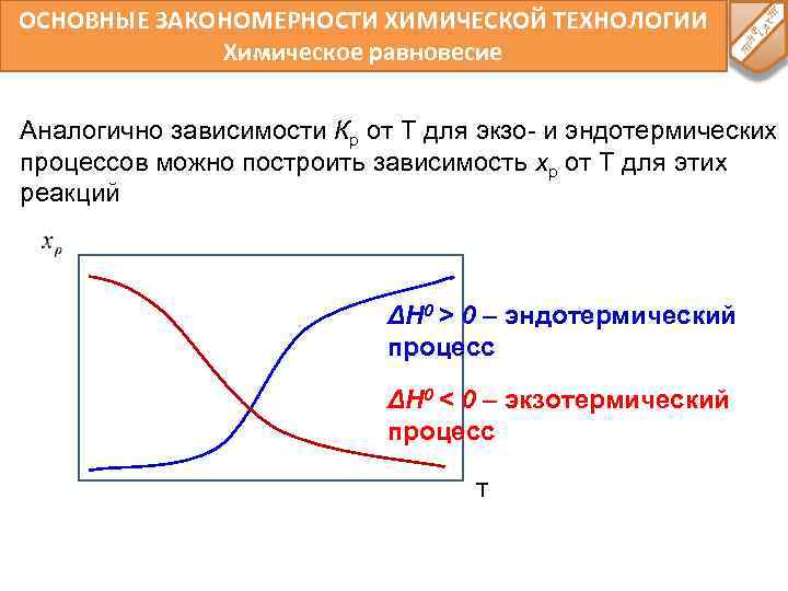 ОСНОВНЫЕ ЗАКОНОМЕРНОСТИ ХИМИЧЕСКОЙ ТЕХНОЛОГИИ Химическое равновесие Аналогично зависимости Кр от Т для экзо- и