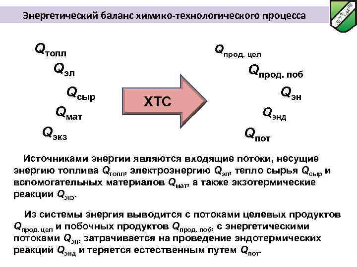 Энергетический баланс химико-технологического процесса Qтопл Qэл Qсыр Qмат Qэкз Qпрод. цел Qпрод. поб ХТС