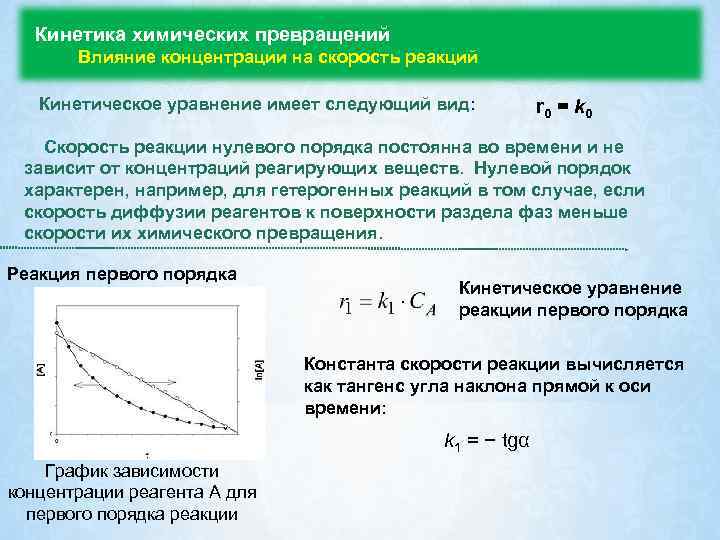 Порядок химической реакции