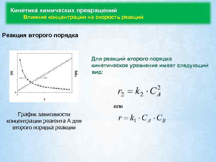 Зависимость от порядка. График зависимости скорости от концентрации реакция второго порядка. Кинетика реакции второго порядка график. Влияние концентрации на скорость. Химическая кинетика реакции второго порядка.