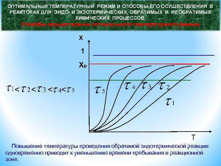 Оптимальная реализация