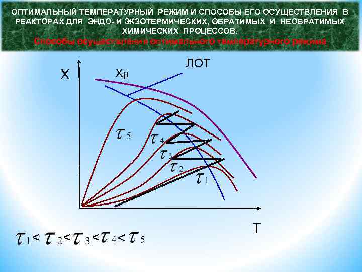 ОПТИМАЛЬНЫЙ ТЕМПЕРАТУРНЫЙ РЕЖИМ И СПОСОБЫ ЕГО ОСУЩЕСТВЛЕНИЯ В РЕАКТОРАХ ДЛЯ ЭНДО- И ЭКЗОТЕРМИЧЕСКИХ, ОБРАТИМЫХ