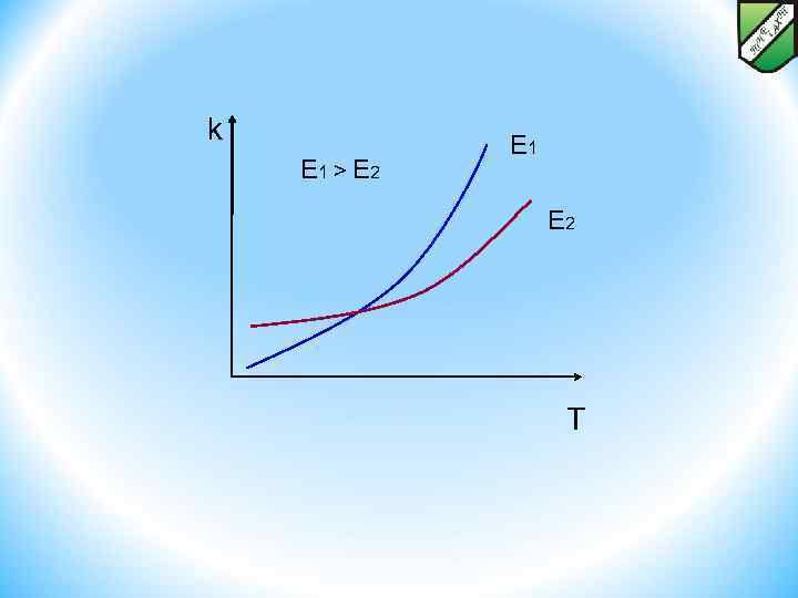 k E 1 > E 2 E 1 E 2 T 