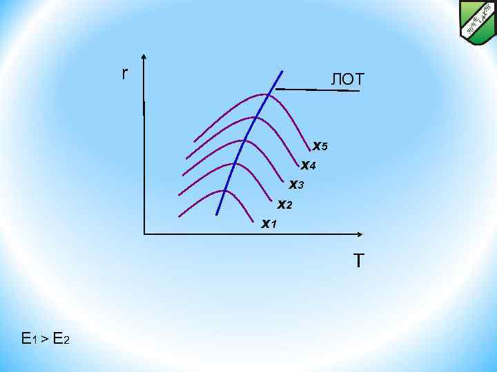 r ЛОТ x 5 x 4 x 3 x 2 x 1 T E