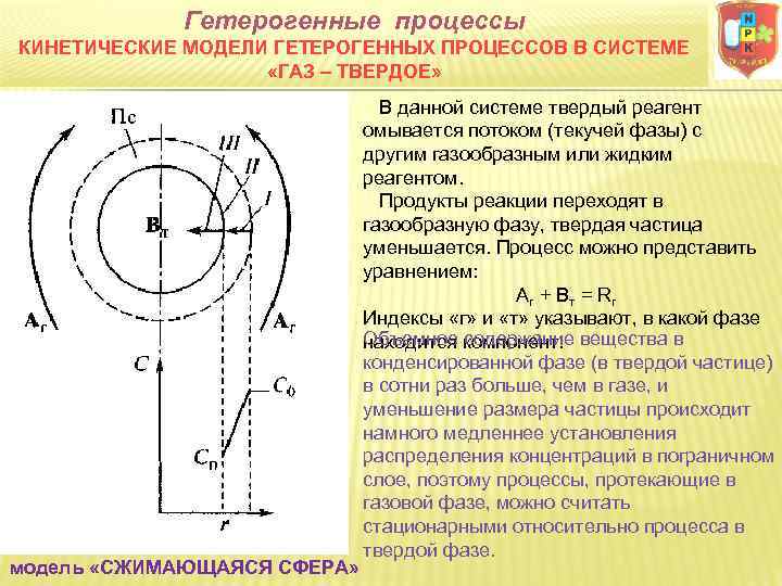 Гетерогенные процессы КИНЕТИЧЕСКИЕ МОДЕЛИ ГЕТЕРОГЕННЫХ ПРОЦЕССОВ В СИСТЕМЕ «ГАЗ – ТВЕРДОЕ» модель «СЖИМАЮЩАЯСЯ СФЕРА»