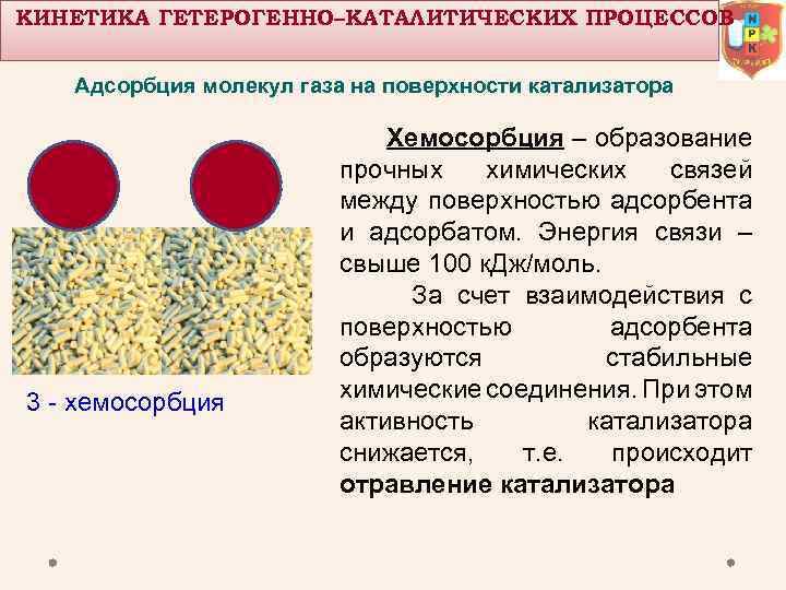 КИНЕТИКА ГЕТЕРОГЕННО–КАТАЛИТИЧЕСКИХ ПРОЦЕССОВ Адсорбция молекул газа на поверхности катализатора 3 хемосорбция Хемосорбция – образование