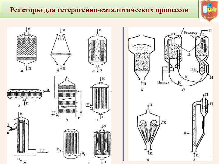 Реакторы для гетерогенно-каталитических процессов 