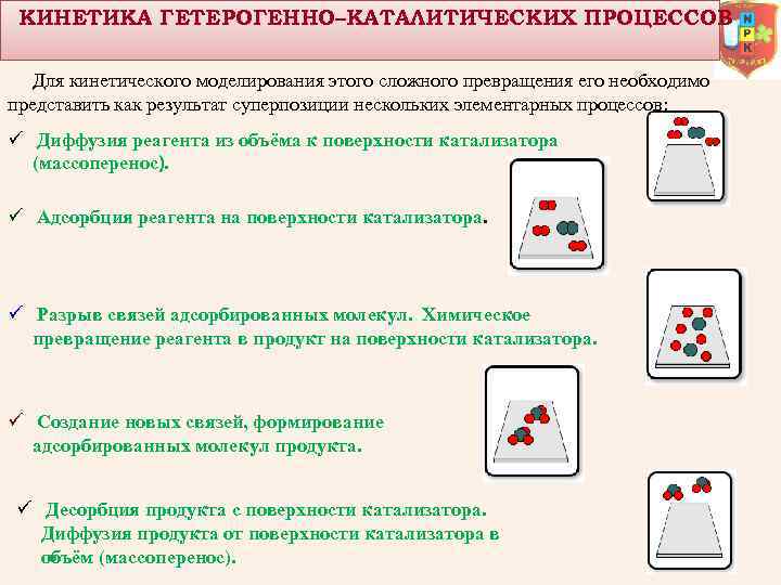 КИНЕТИКА ГЕТЕРОГЕННО–КАТАЛИТИЧЕСКИХ ПРОЦЕССОВ Для кинетического моделирования этого сложного превращения его необходимо представить как результат