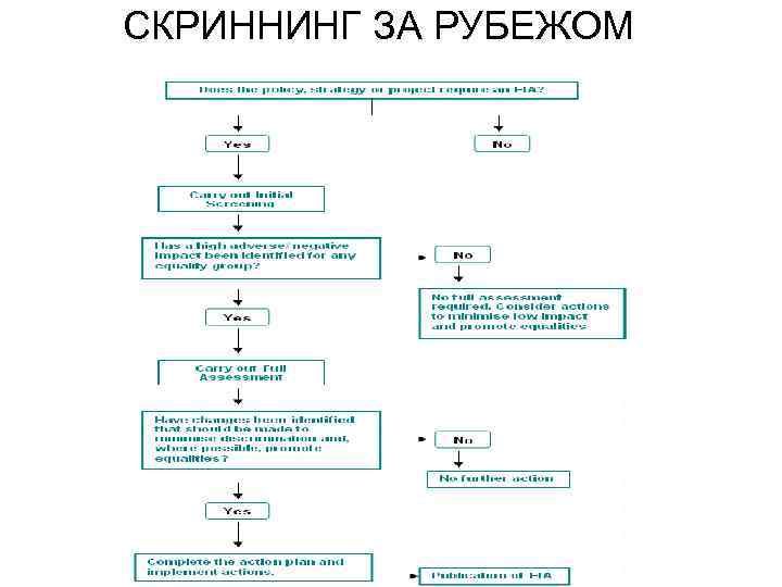 СКРИННИНГ ЗА РУБЕЖОМ 