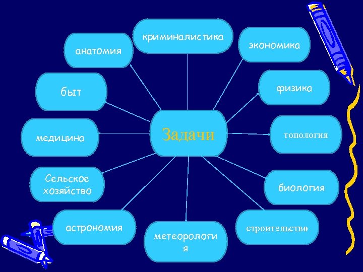 криминалистика анатомия физика быт медицина Задачи Сельское хозяйство астрономия экономика топология биология метеорологи я