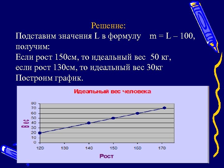 Решение: Подставим значения L в формулу m = L – 100, получим: Если рост