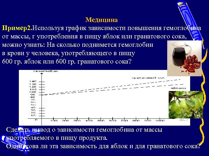 Медицина Пример2. Используя график зависимости повышения гемоглобина от массы, г употребления в пищу яблок