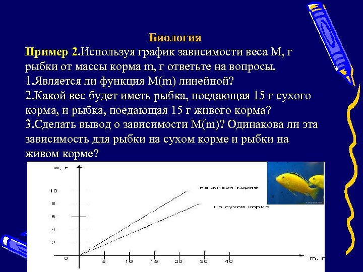 Биология Пример 2. Используя график зависимости веса M, г рыбки от массы корма m,