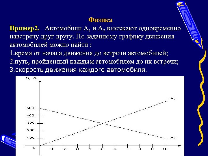 Физика Пример2. Автомобили A 1 и A 2 выезжают одновременно навстречу другу. По заданному