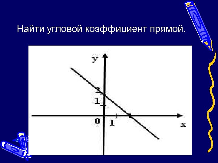 Коэффициент прямой