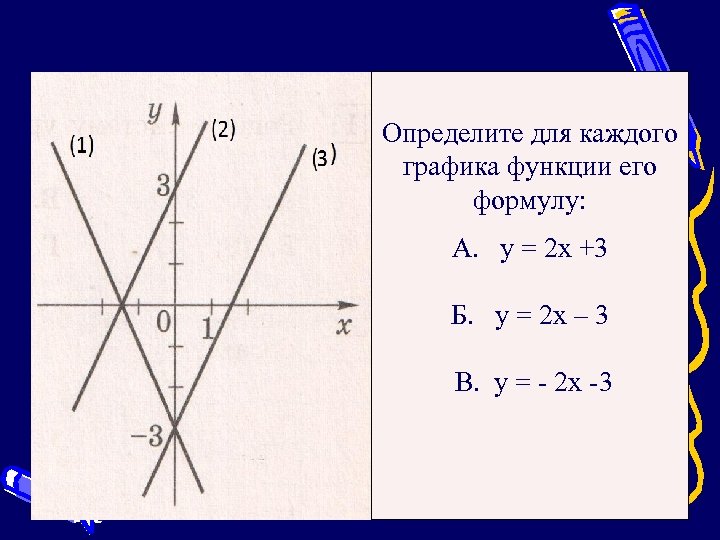 Определите для каждого графика функции его формулу: А. у = 2 х +3 Б.