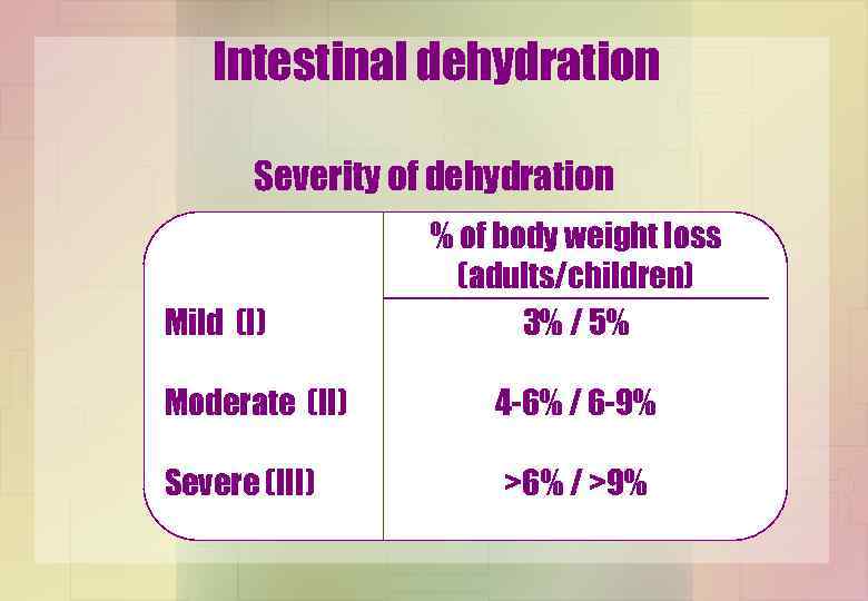 Intestinal dehydration Severity of dehydration Mild (І) % of body weight loss (adults/children) 3%