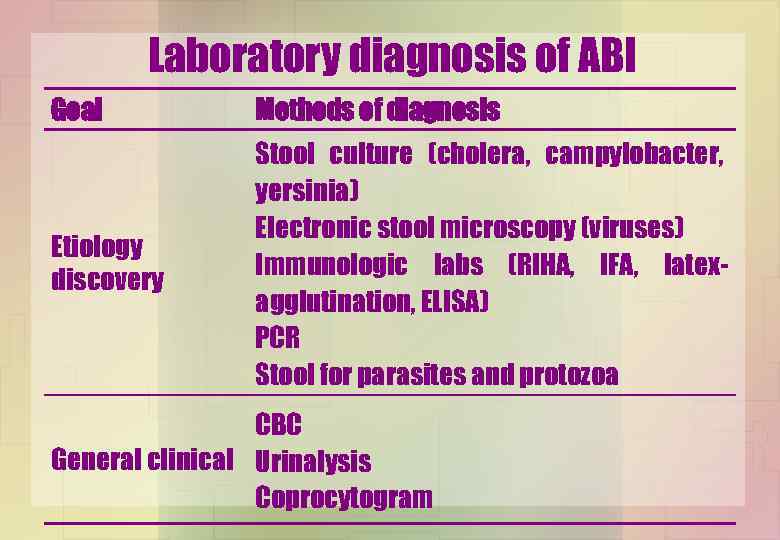 Laboratory diagnosis of ABI Goal Methods of diagnosis Etiology discovery Stool culture (cholera, campylobacter,