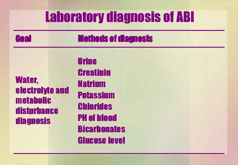 Laboratory diagnosis of ABI Goal Methods of diagnosis Water, electrolyte and metabolic disturbance diagnosis