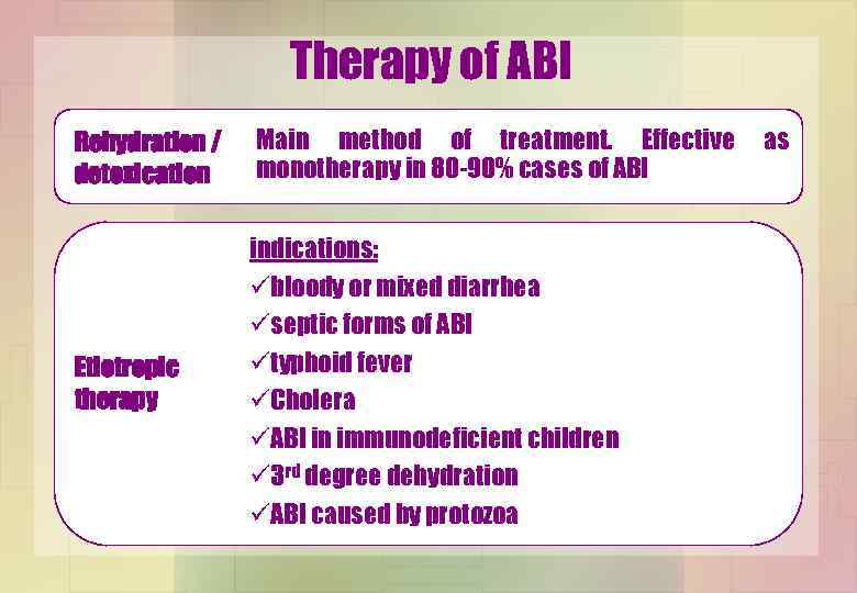 Therapy of ABI Rehydration / detoxication Main method of treatment. Effective monotherapy in 80