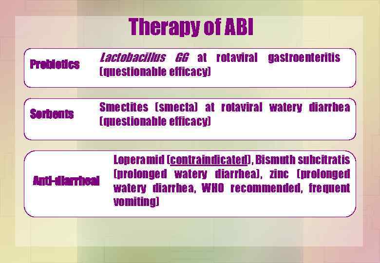 Therapy of ABI Probiotics Sorbents Lactobacillus GG at rotaviral gastroenteritis (questionable efficacy) Smectites (smecta)