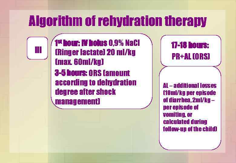 Algorithm of rehydration therapy ІІІ 1 st hour: IV bolus 0, 9% Na. Cl