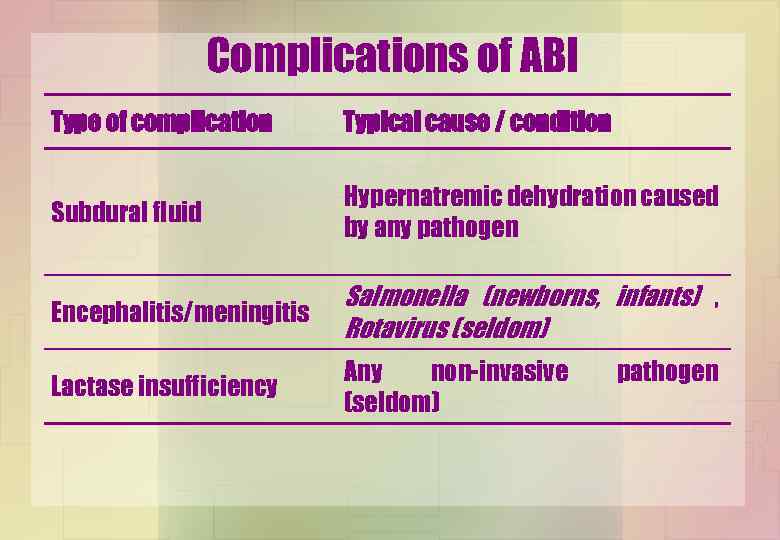 Complications of ABI Type of complication Typical cause / condition Subdural fluid Hypernatremic dehydration