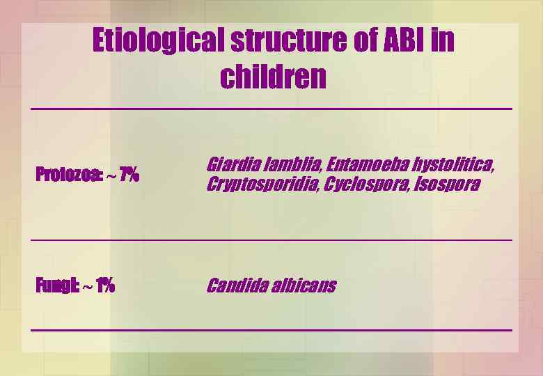 Etiological structure of ABI in children Protozoa: 7% Giardia lamblia, Entamoeba hystolitica, Cryptosporidia, Cyclospora,