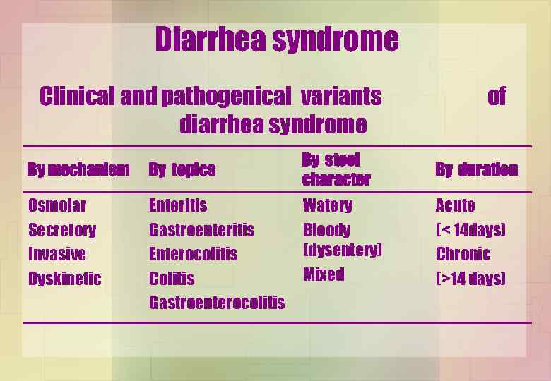 Diarrhea syndrome Clinical and pathogenical variants diarrhea syndrome By mechanism By topics Osmolar Secretory