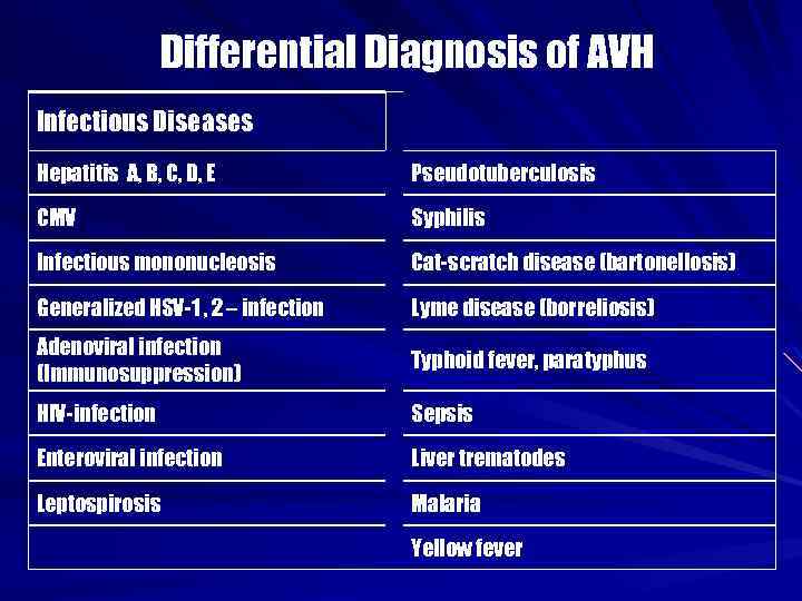 Differential Diagnosis of AVH Infectious Diseases Hepatitis A, B, C, D, E Pseudotuberculosis CMV