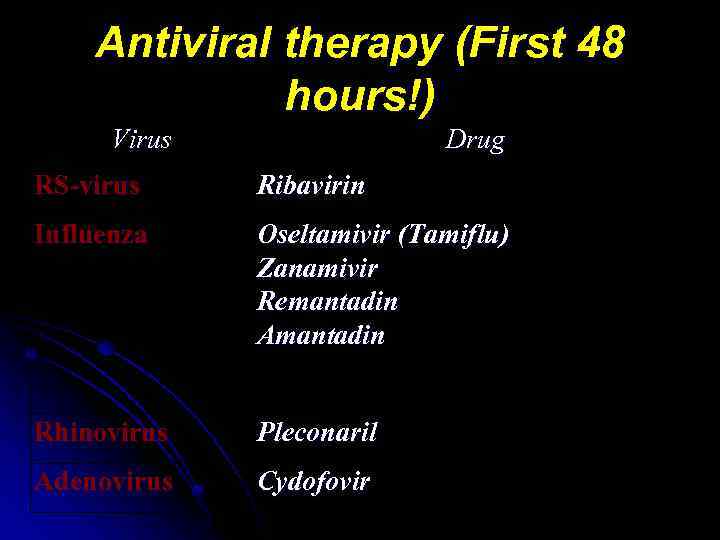 Antiviral therapy (First 48 hours!) Virus Drug RS-virus Ribavirin Influenza Oseltamivir (Tamiflu) Zanamivir Remantadin