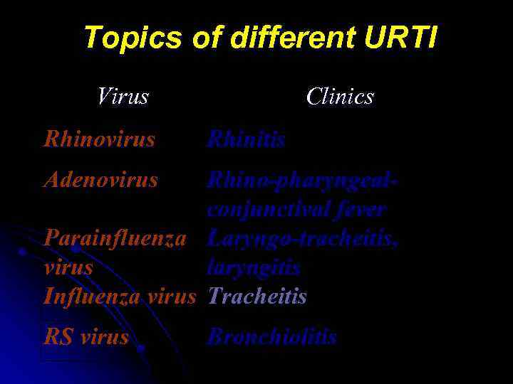 Topics of different URTI Virus Rhinovirus Clinics Rhinitis Adenovirus Rhino-pharyngealconjunctival fever Parainfluenza Laryngo-tracheitis, virus