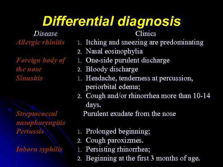 Differential diagnosis Disease Allergic rhinitis Foreign body of the nose Sinusitis Streptococcal nasopharyngitis Pertussis