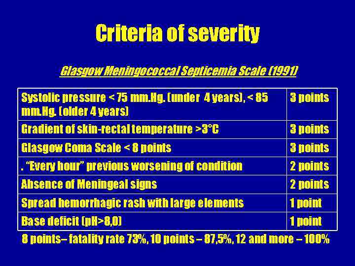 Criteria of severity Glasgow Meningococcal Septicemia Scale (1991) Systolic pressure < 75 mm. Hg.