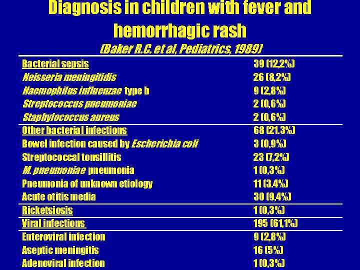 Diagnosis in children with fever and hemorrhagic rash (Baker R. C. et al, Pediatrics,