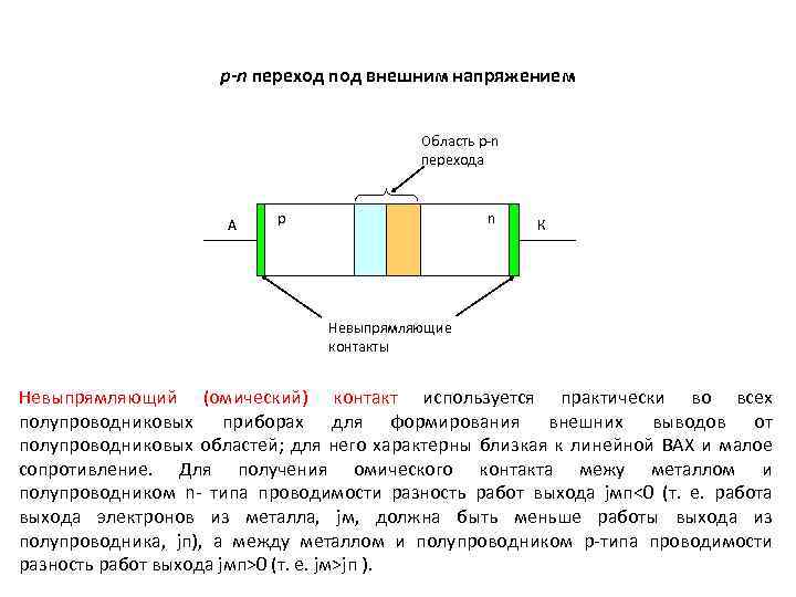 Зонная схема p n перехода