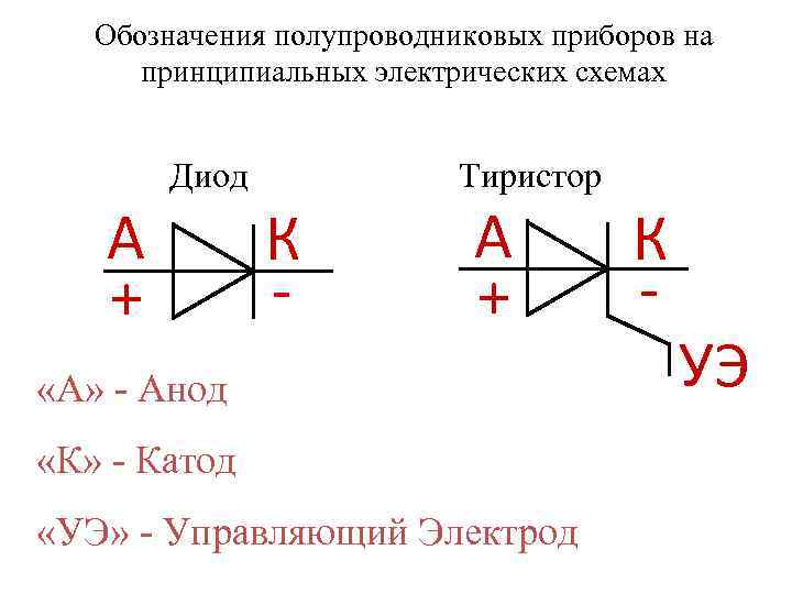 Как обозначается полупроводниковый диод на электрических схемах