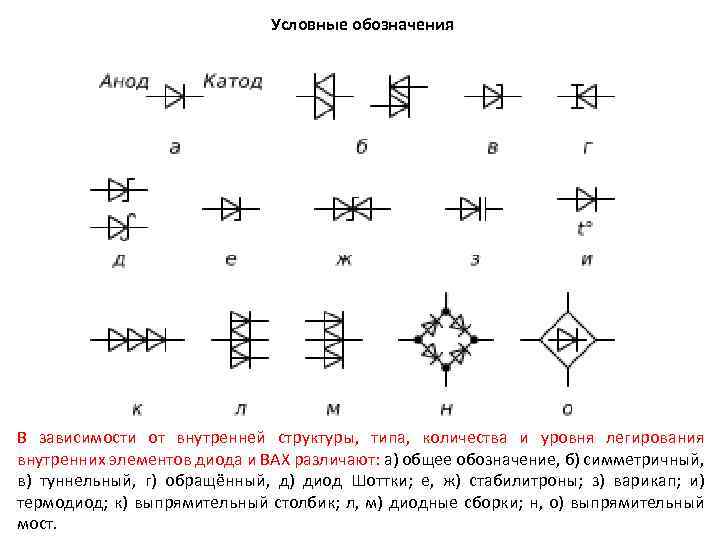 На рисунке изображено условное обозначение полупроводникового