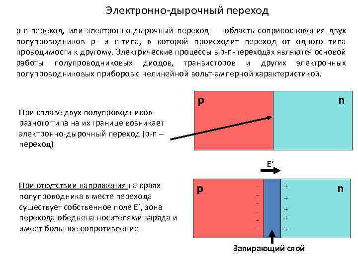 Электронно дырочный переход презентация