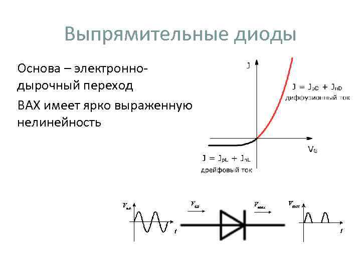 Металл полупроводник зонная диаграмма