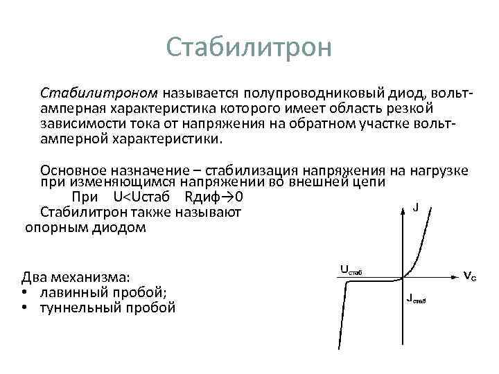 Зонная диаграмма полупроводника